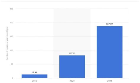 average income on onlyfans|OnlyFans Statistics: Must